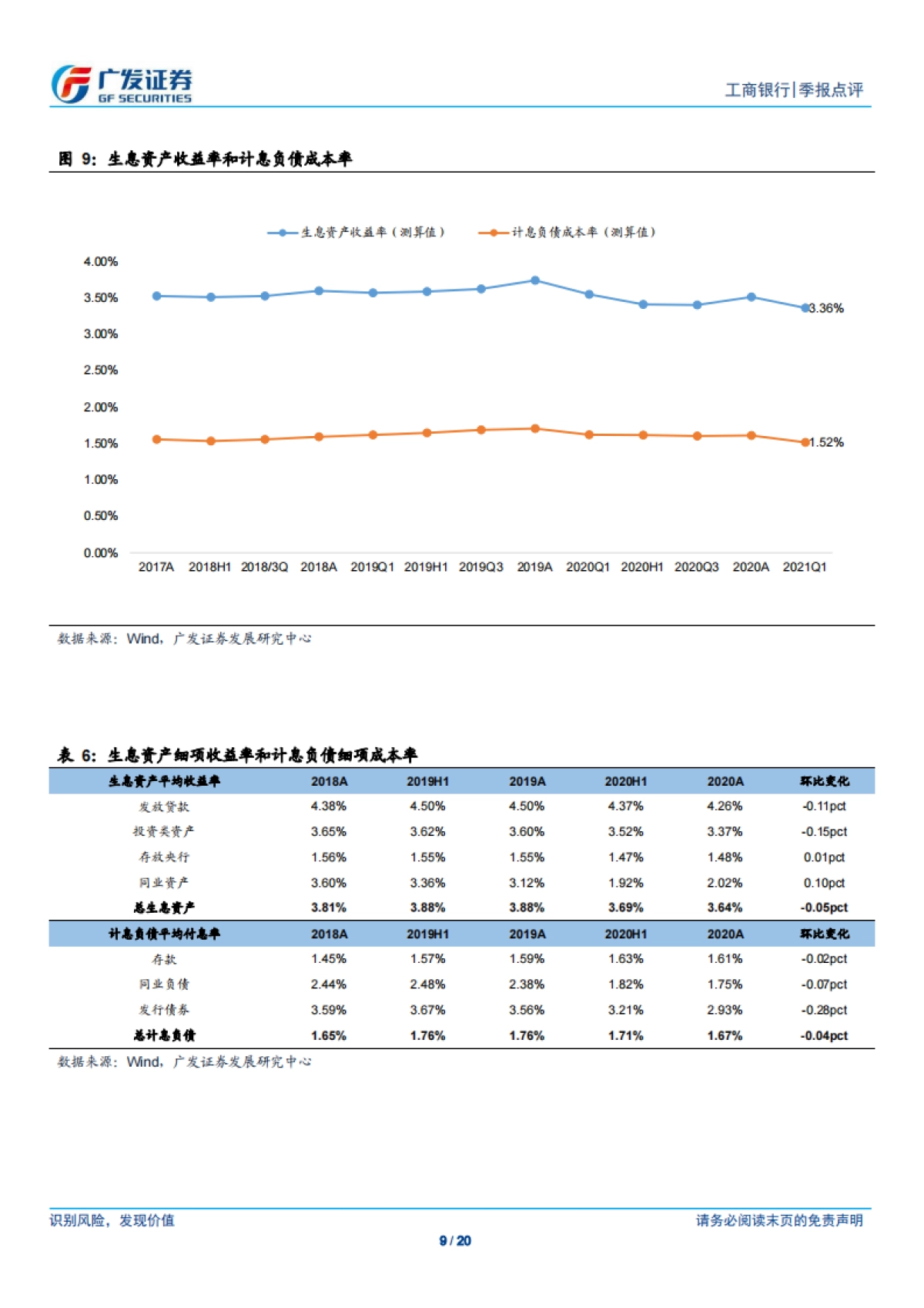 工商银行-息差企稳，资本运用效率提升-广发证券-20页_第9页