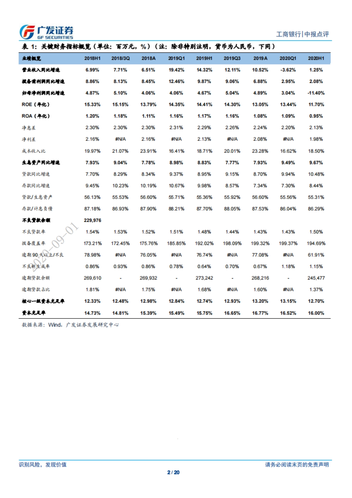 工商银行-营收增长边际改善，资产质量先行指标向好-广发证券-20页_第2页