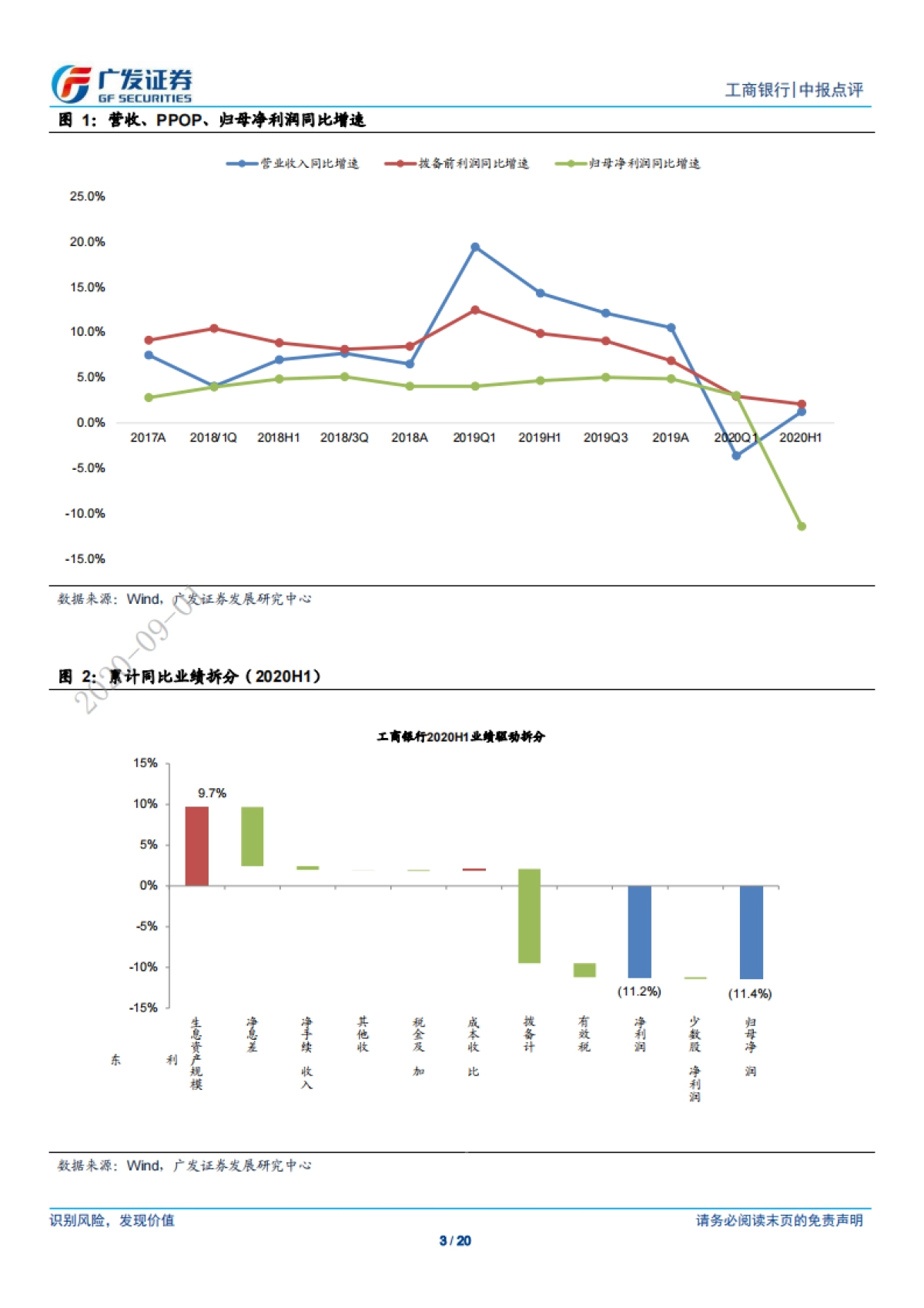工商银行-营收增长边际改善，资产质量先行指标向好-广发证券-20页_第3页