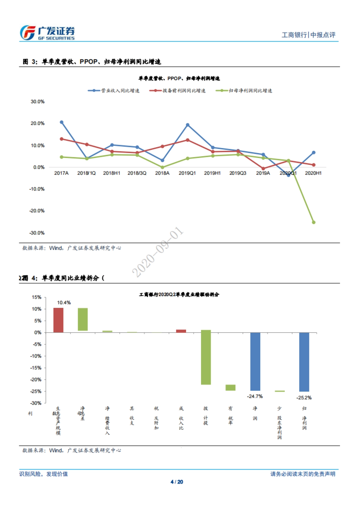工商银行-营收增长边际改善，资产质量先行指标向好-广发证券-20页_第4页