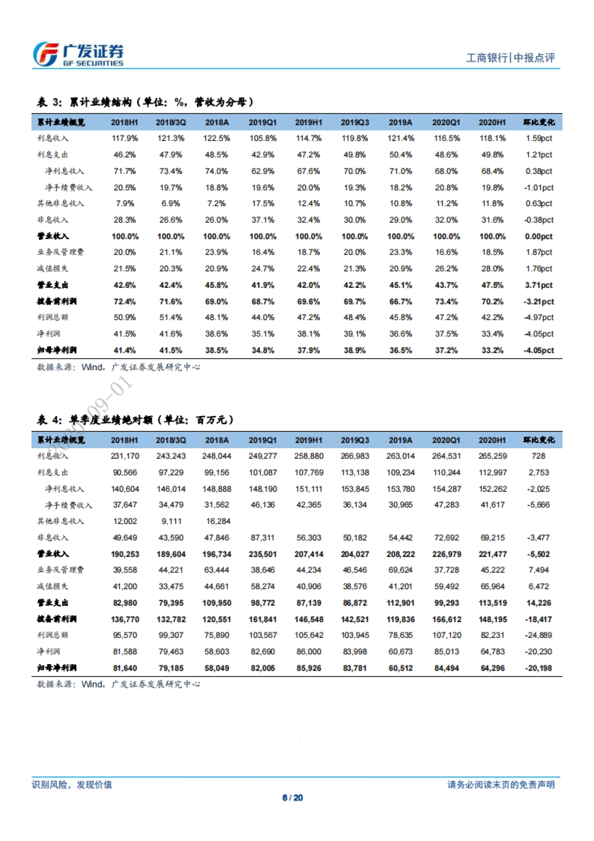 工商银行-营收增长边际改善，资产质量先行指标向好-广发证券-20页_第6页