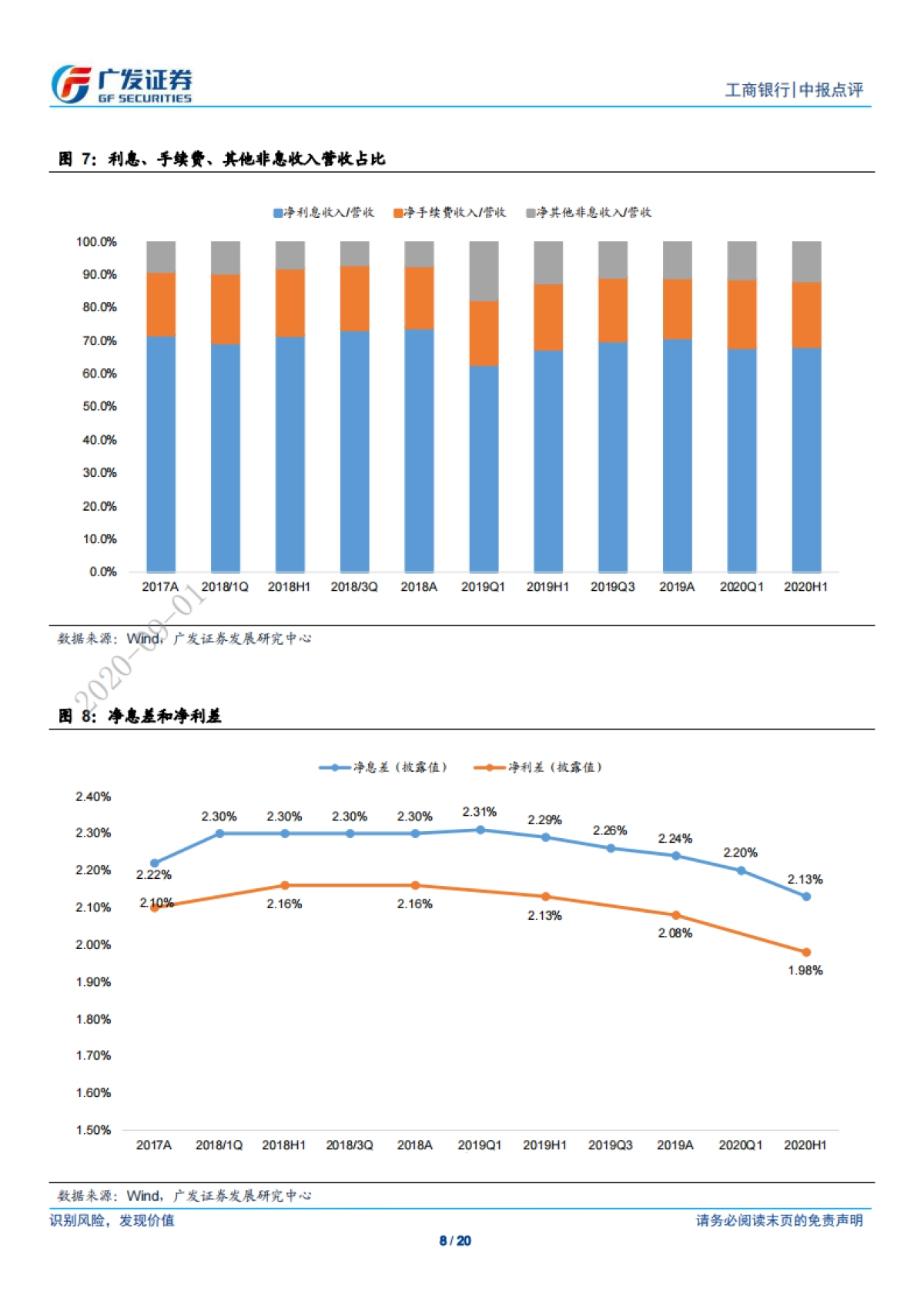 工商银行-营收增长边际改善，资产质量先行指标向好-广发证券-20页_第8页