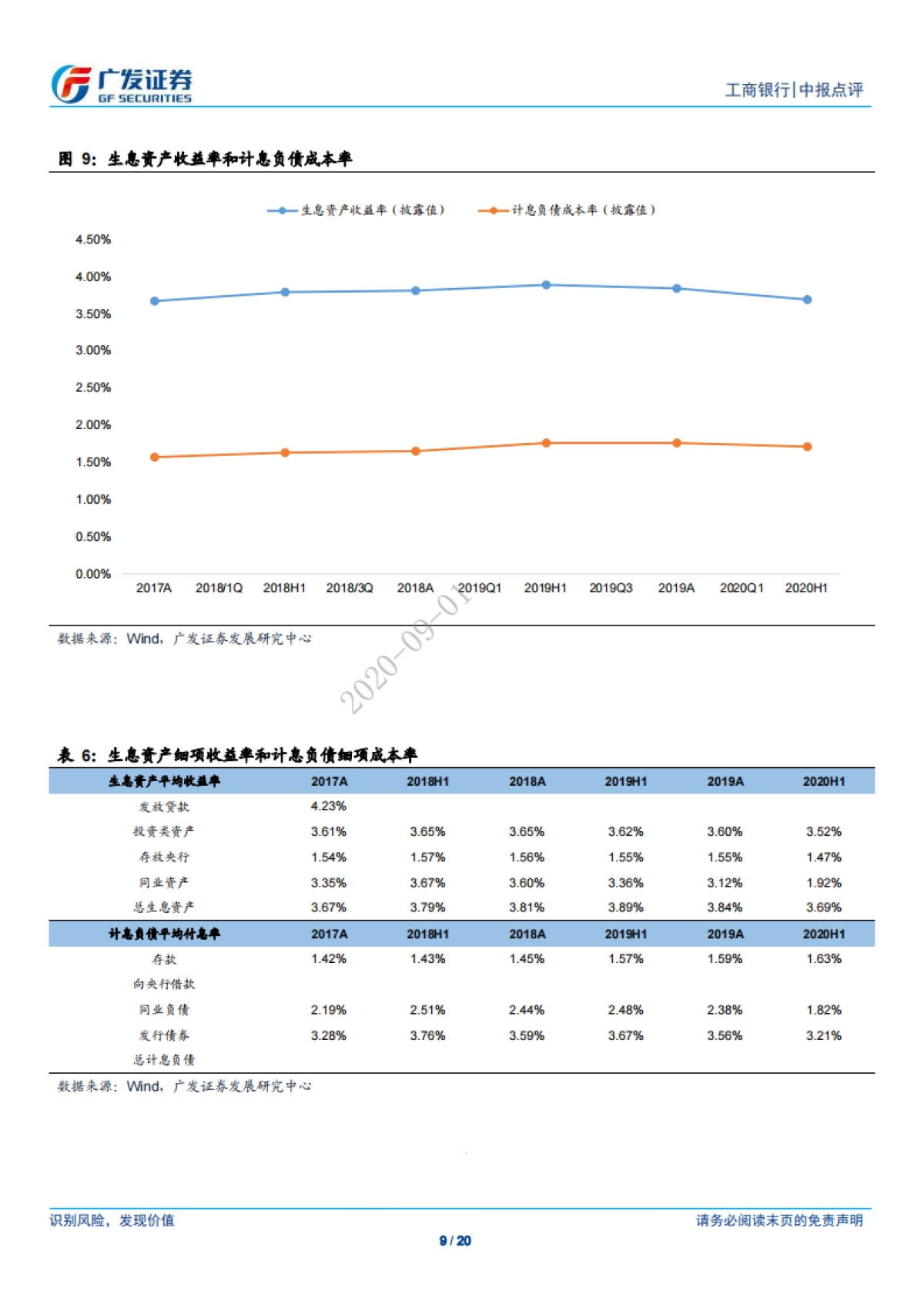 工商银行-营收增长边际改善，资产质量先行指标向好-广发证券-20页_第9页
