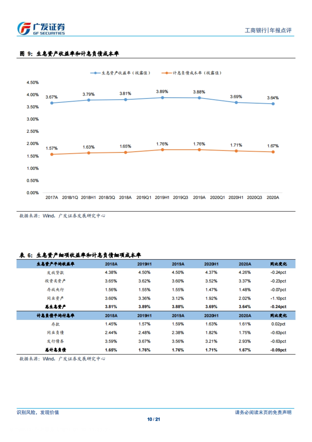工商银行-战略深化,稳健前行-广发证券-21页_第10页