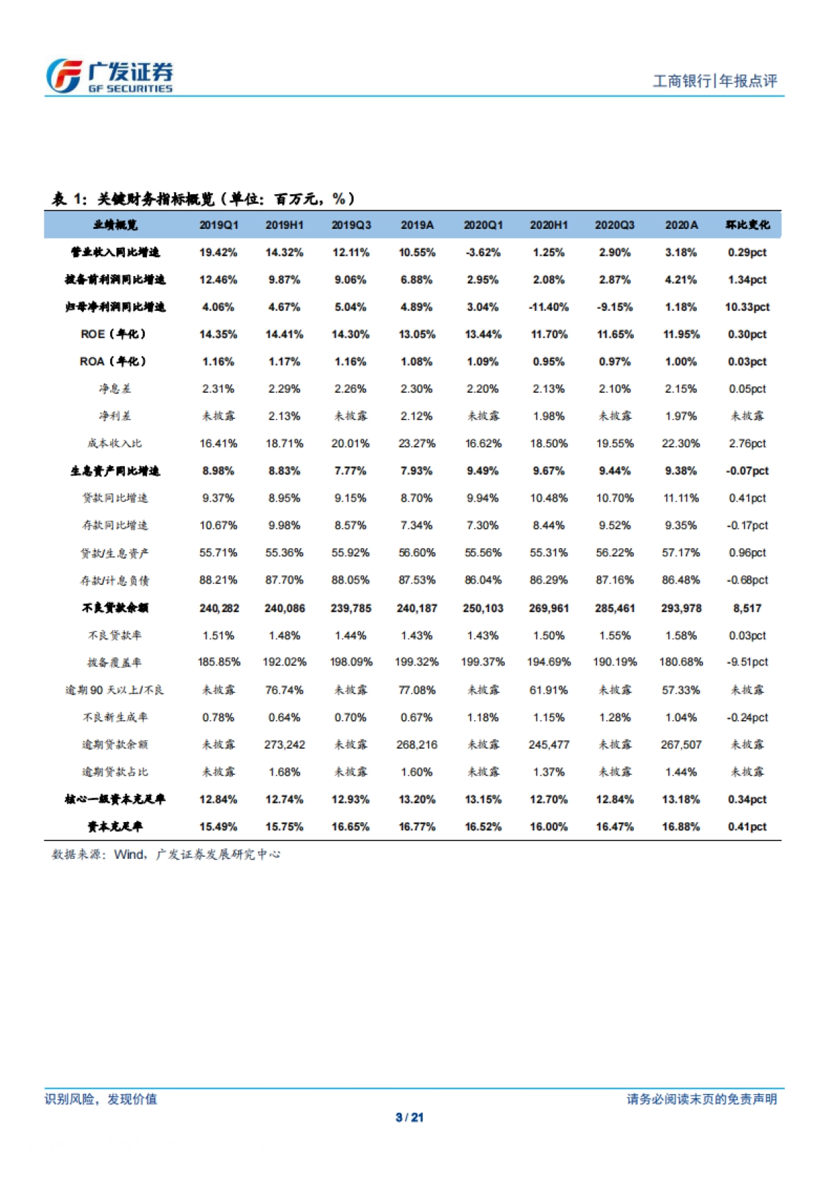 工商银行-战略深化,稳健前行-广发证券-21页_第3页