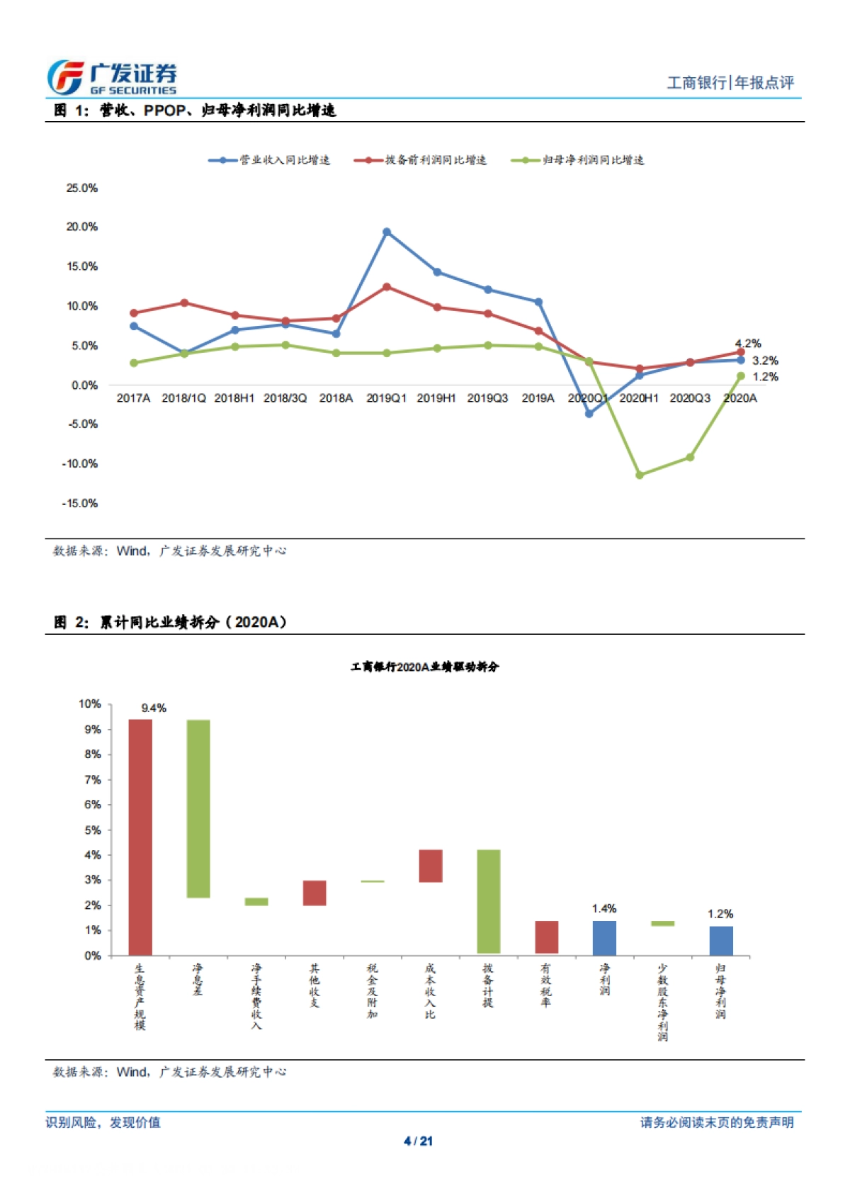 工商银行-战略深化,稳健前行-广发证券-21页_第4页