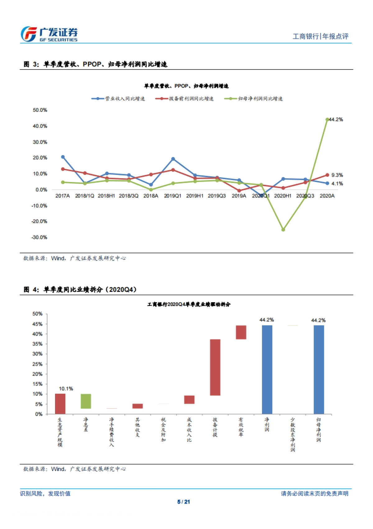 工商银行-战略深化,稳健前行-广发证券-21页_第5页