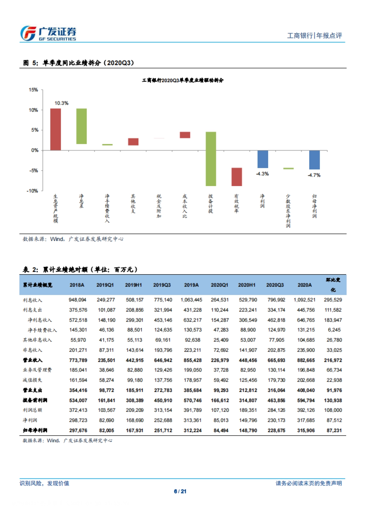 工商银行-战略深化,稳健前行-广发证券-21页_第6页