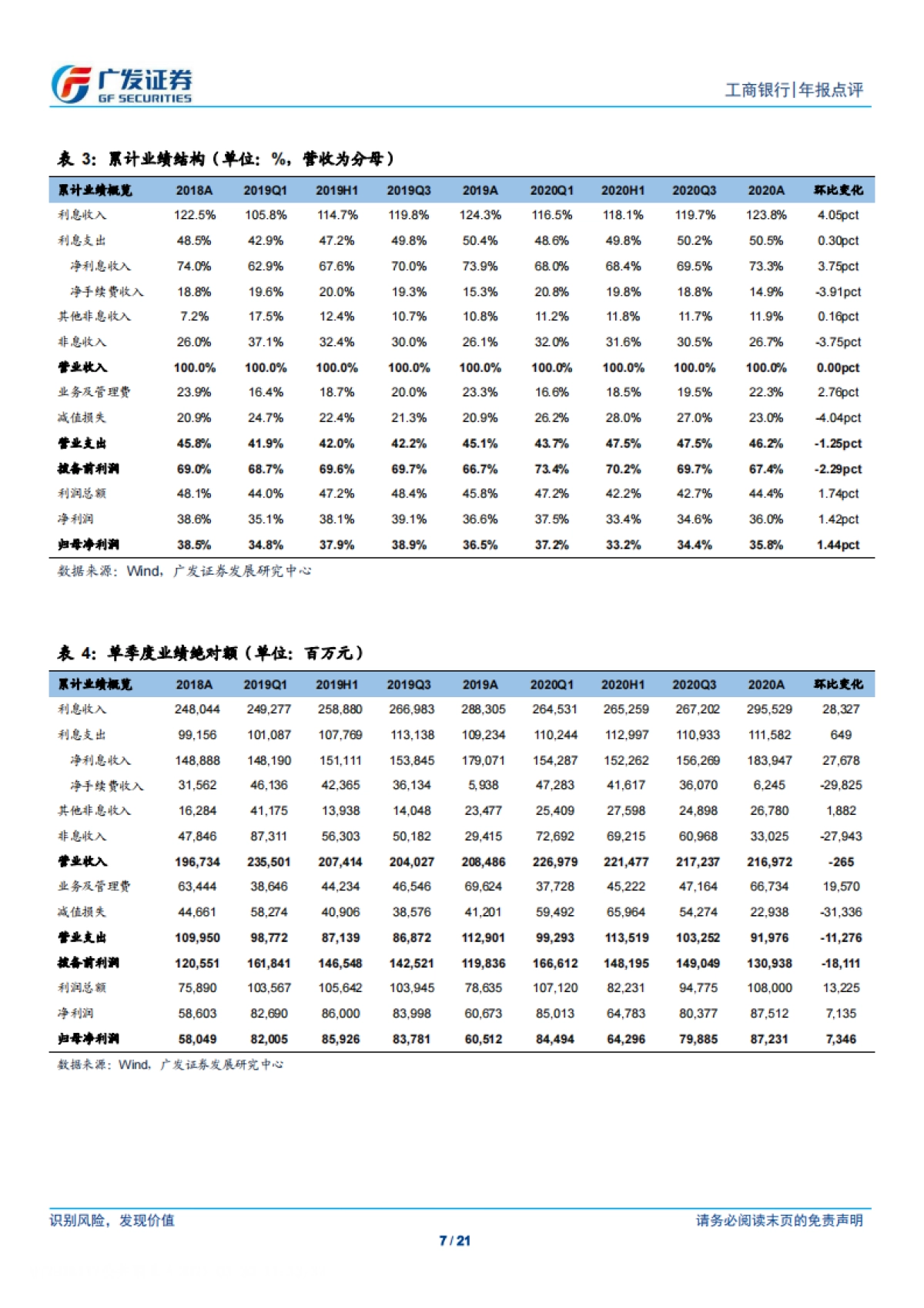 工商银行-战略深化,稳健前行-广发证券-21页_第7页