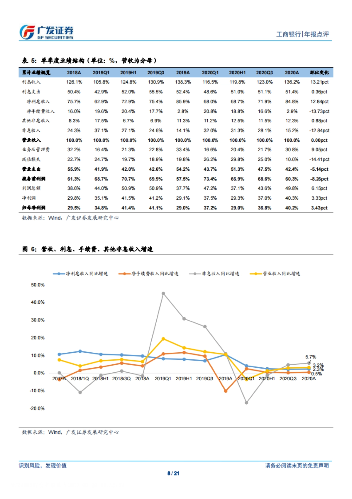 工商银行-战略深化,稳健前行-广发证券-21页_第8页