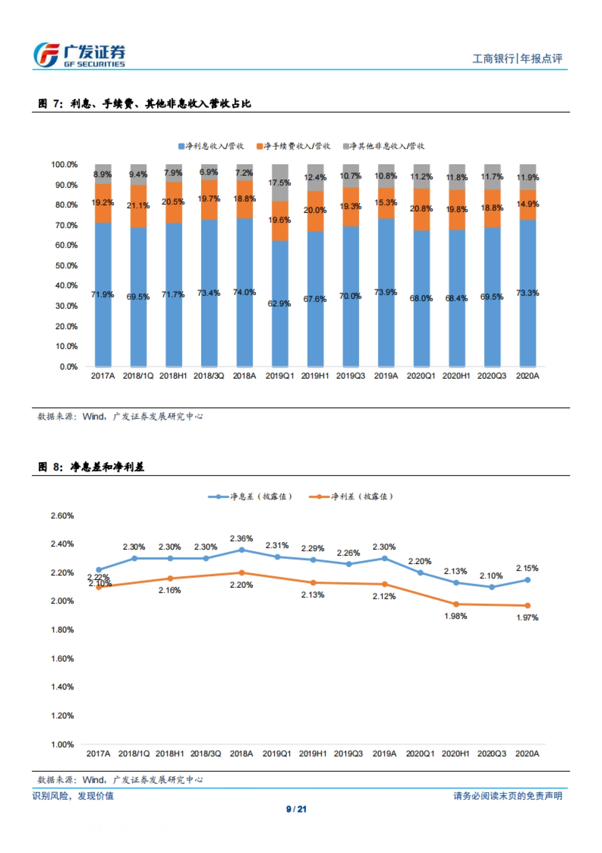 工商银行-战略深化,稳健前行-广发证券-21页_第9页