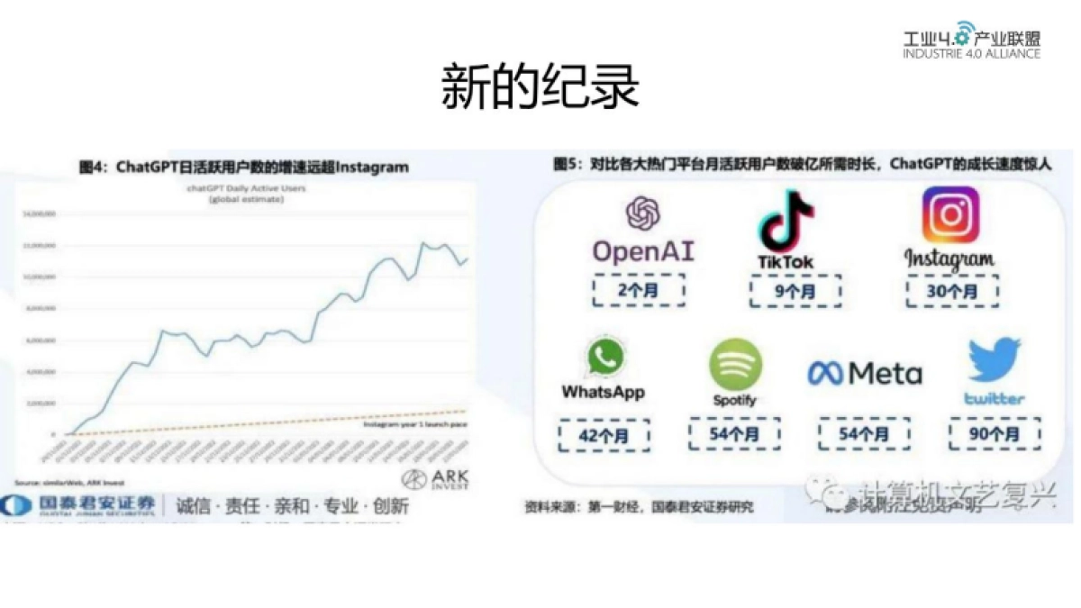 工业4.0产业联盟：ChatGPT对企业与个人的机遇与挑战_第9页