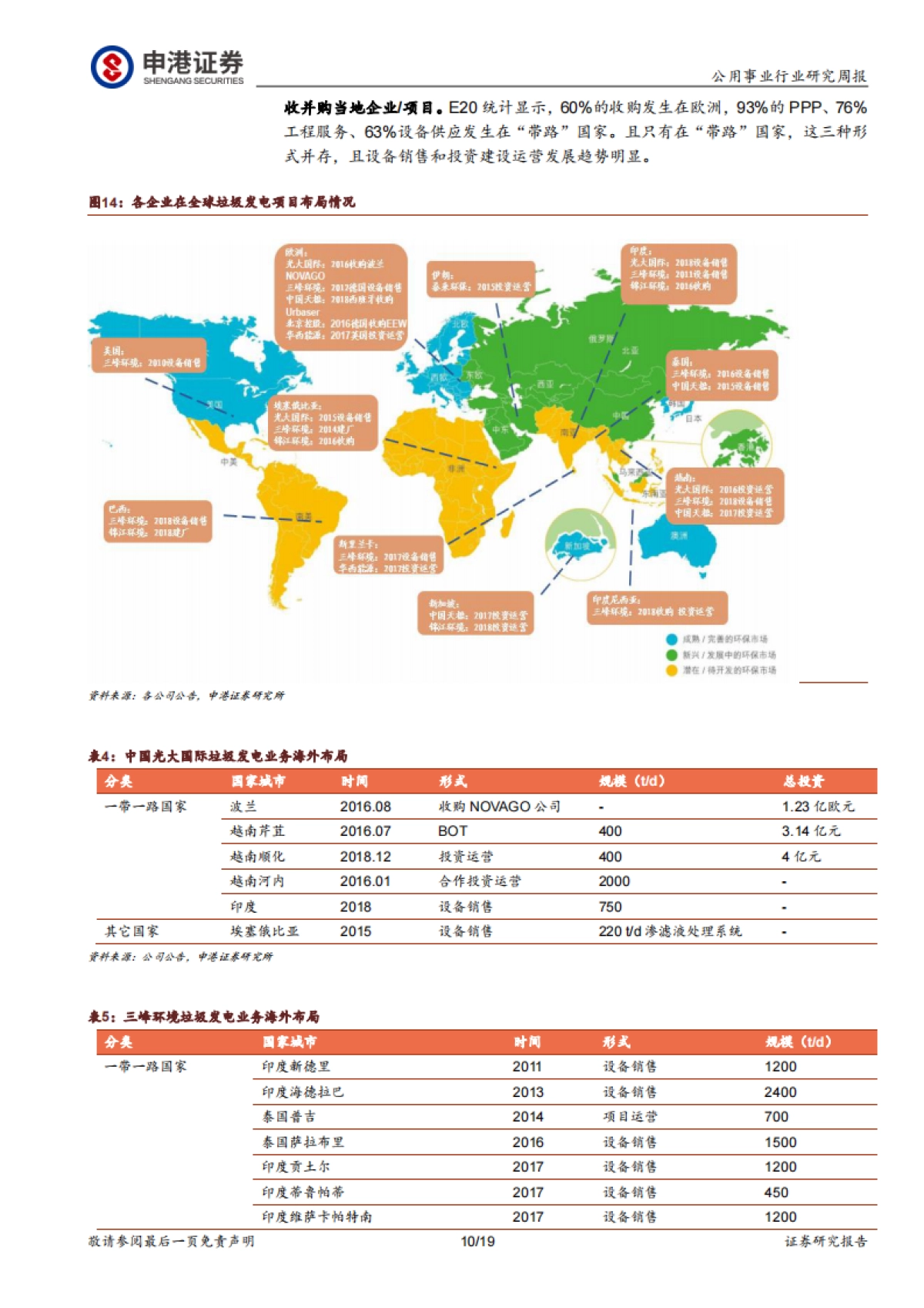 公用环保行业周报:抱团出海“带路”垃圾发电市场有多大?_第10页