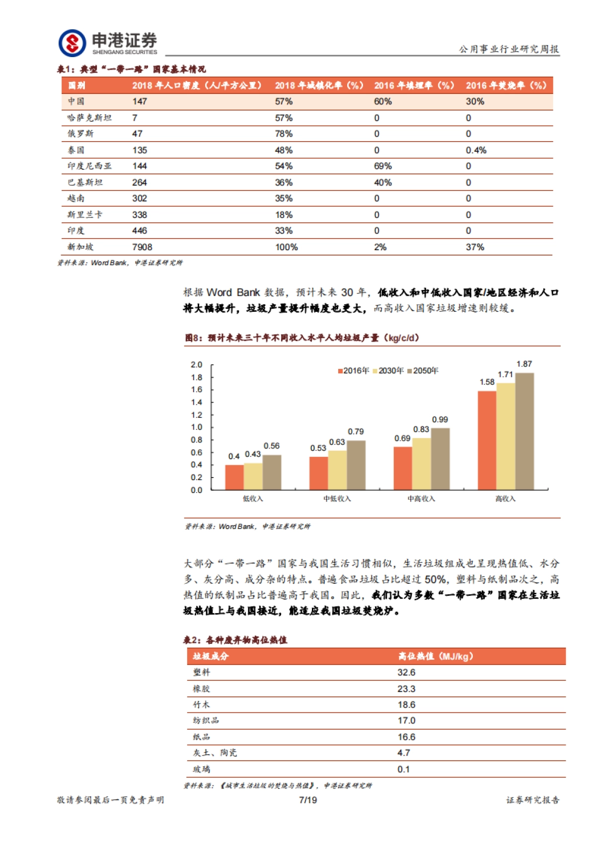 公用环保行业周报:抱团出海“带路”垃圾发电市场有多大?_第7页