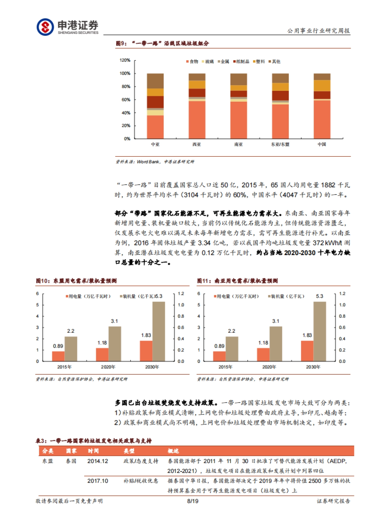 公用环保行业周报:抱团出海“带路”垃圾发电市场有多大?_第8页