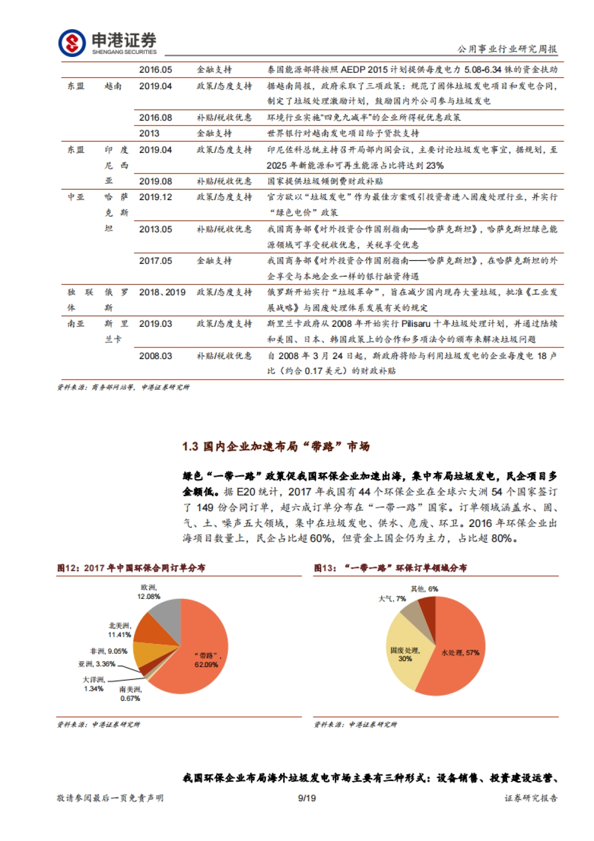 公用环保行业周报:抱团出海“带路”垃圾发电市场有多大?_第9页