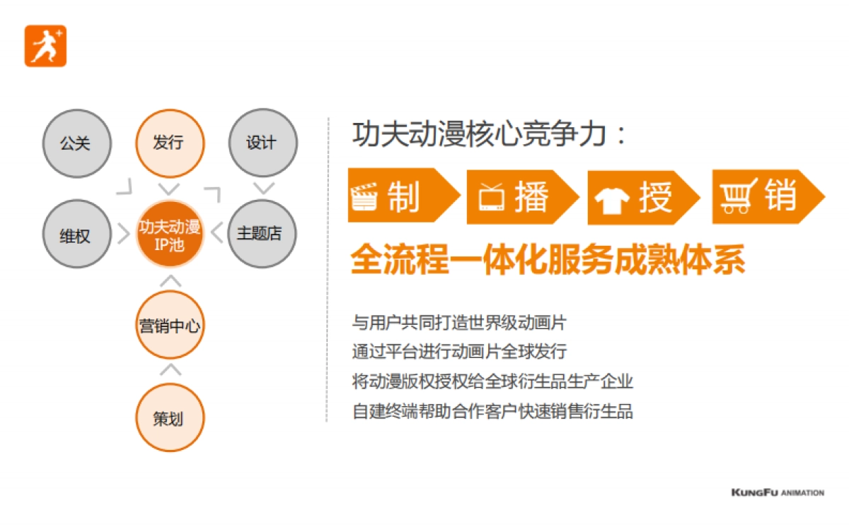 功夫动漫_第3页