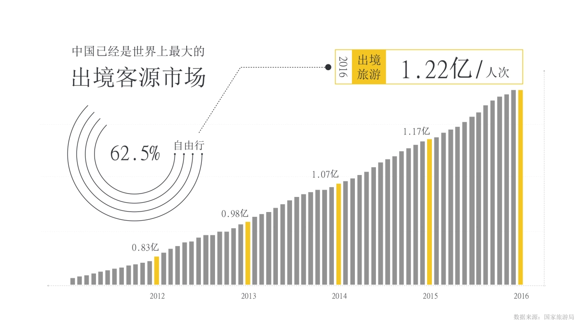 攻略for国外目的地_第2页