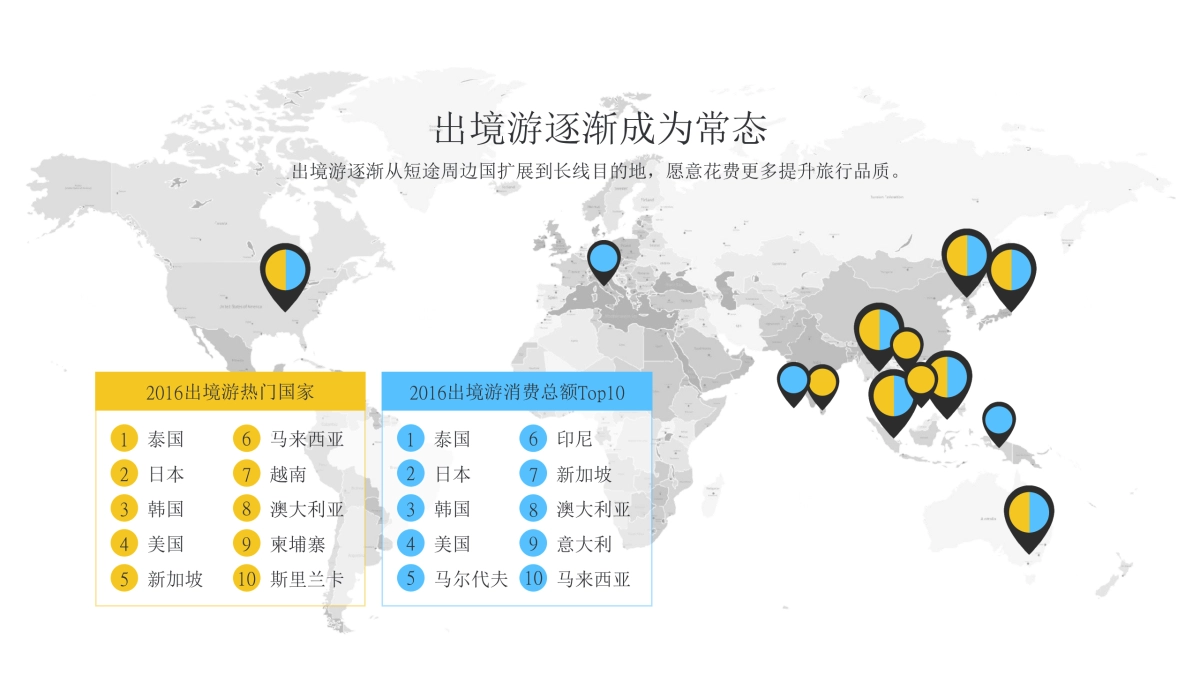 攻略for国外目的地_第3页