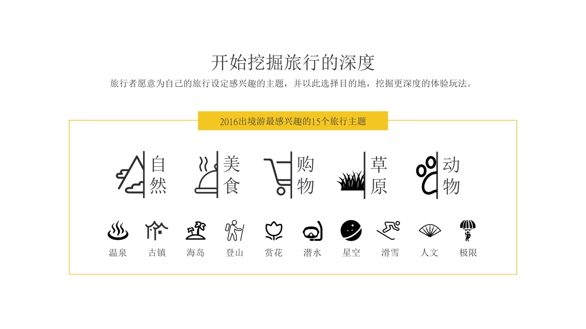 攻略for国外目的地_第4页