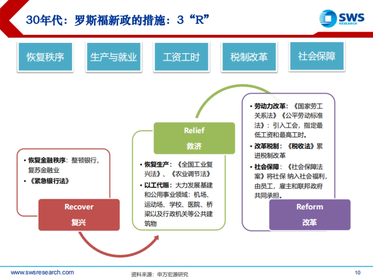 共同富裕时代的资产配置：围绕增量做文章-申万宏源-36页_第10页