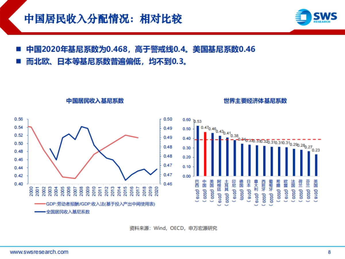 共同富裕时代的资产配置：围绕增量做文章-申万宏源-36页_第8页
