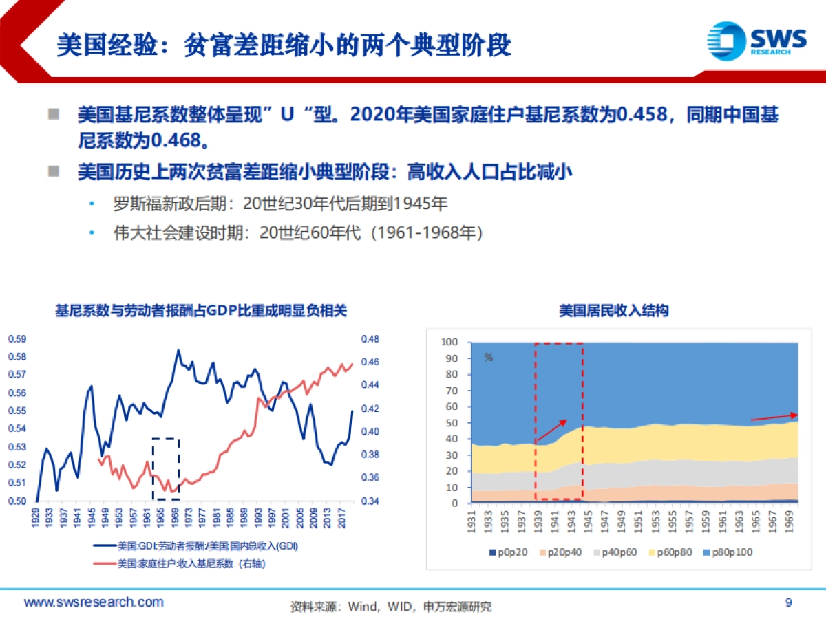 共同富裕时代的资产配置：围绕增量做文章-申万宏源-36页_第9页