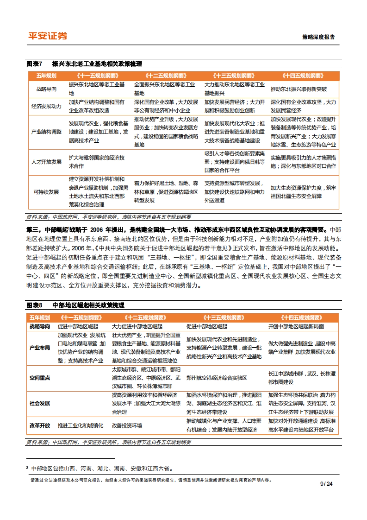 共同富裕系列（三）：区域差距篇，如何实现区域协调发展的再平衡-平安证券-24页_第9页