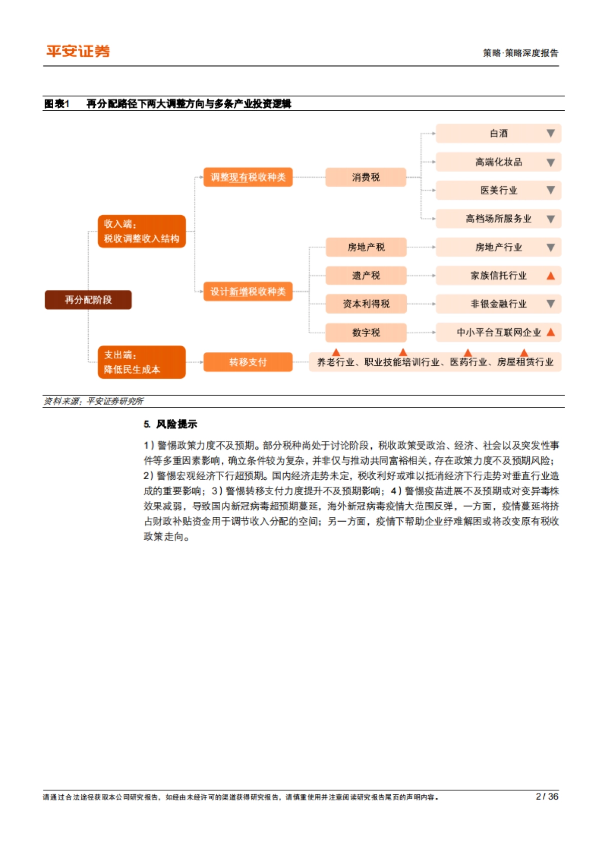 共同富裕系列（五）：收入差距篇，探讨再分配制度改革驱动的产业景气变化-平安证券-36页_第2页