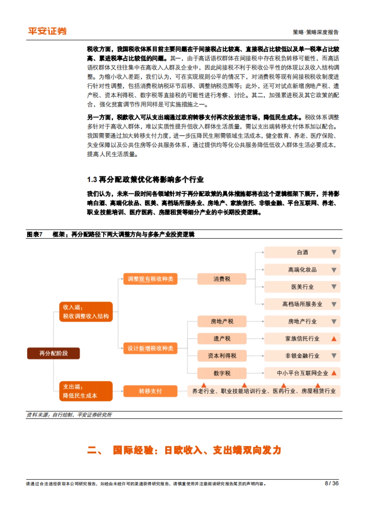 共同富裕系列（五）：收入差距篇，探讨再分配制度改革驱动的产业景气变化-平安证券-36页_第8页