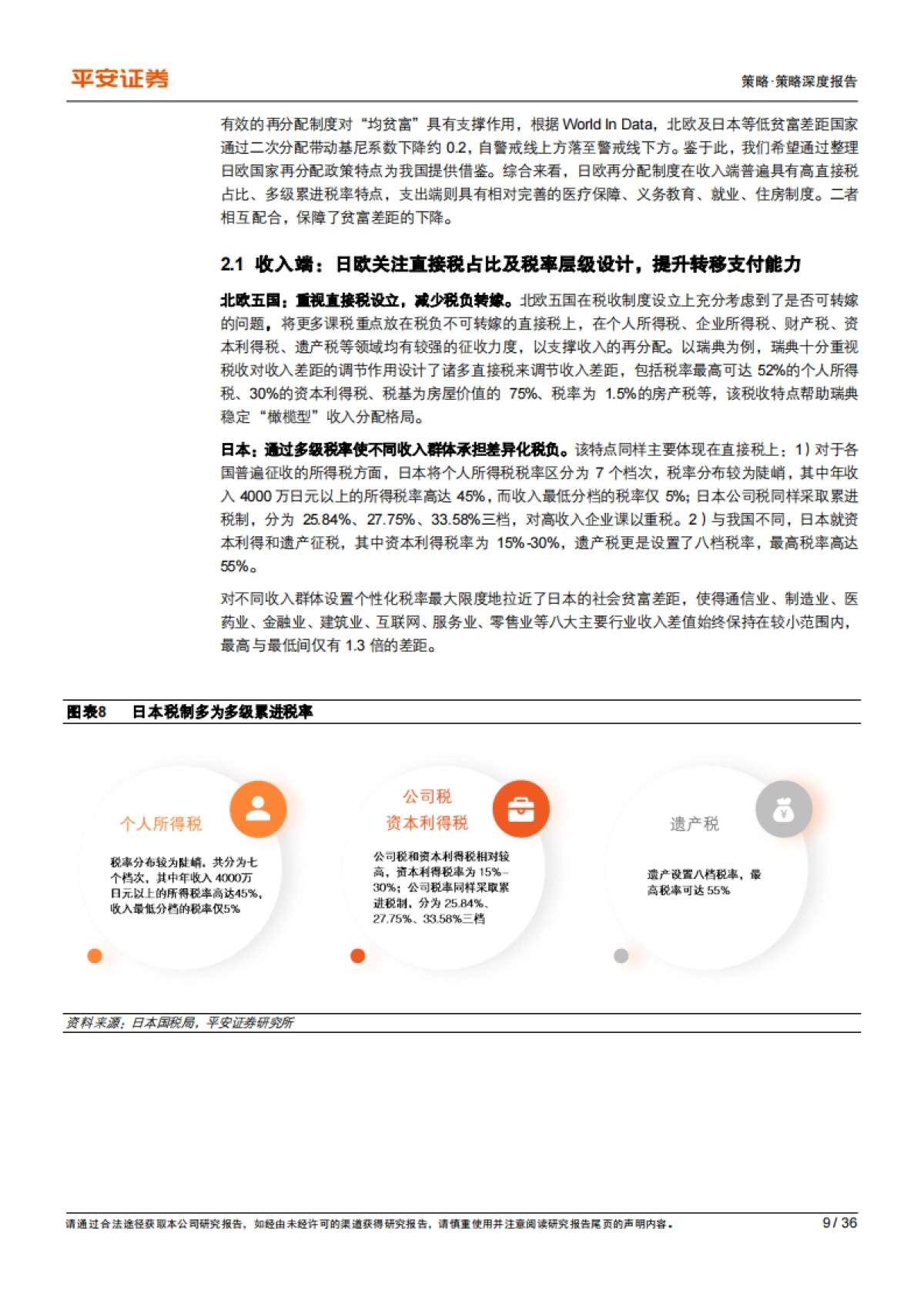 共同富裕系列（五）：收入差距篇，探讨再分配制度改革驱动的产业景气变化-平安证券-36页_第9页