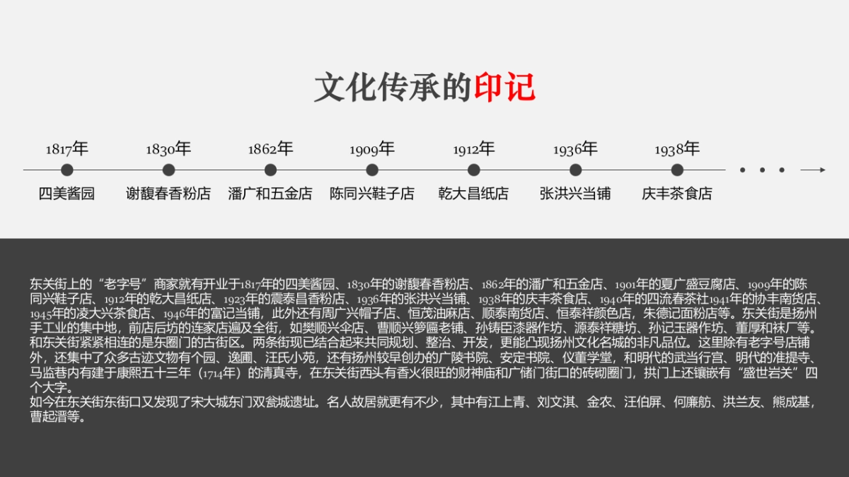 古城夜市集打造方案_第6页