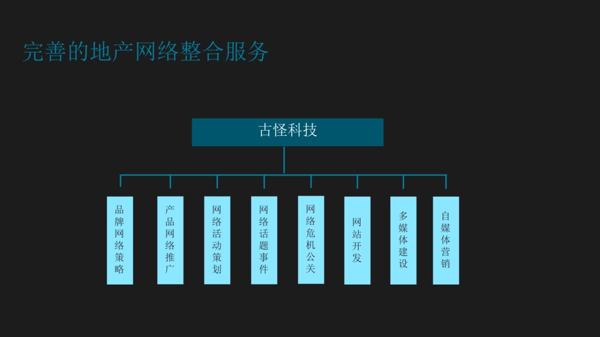 古怪科技-广州万达城技术标方案_第4页