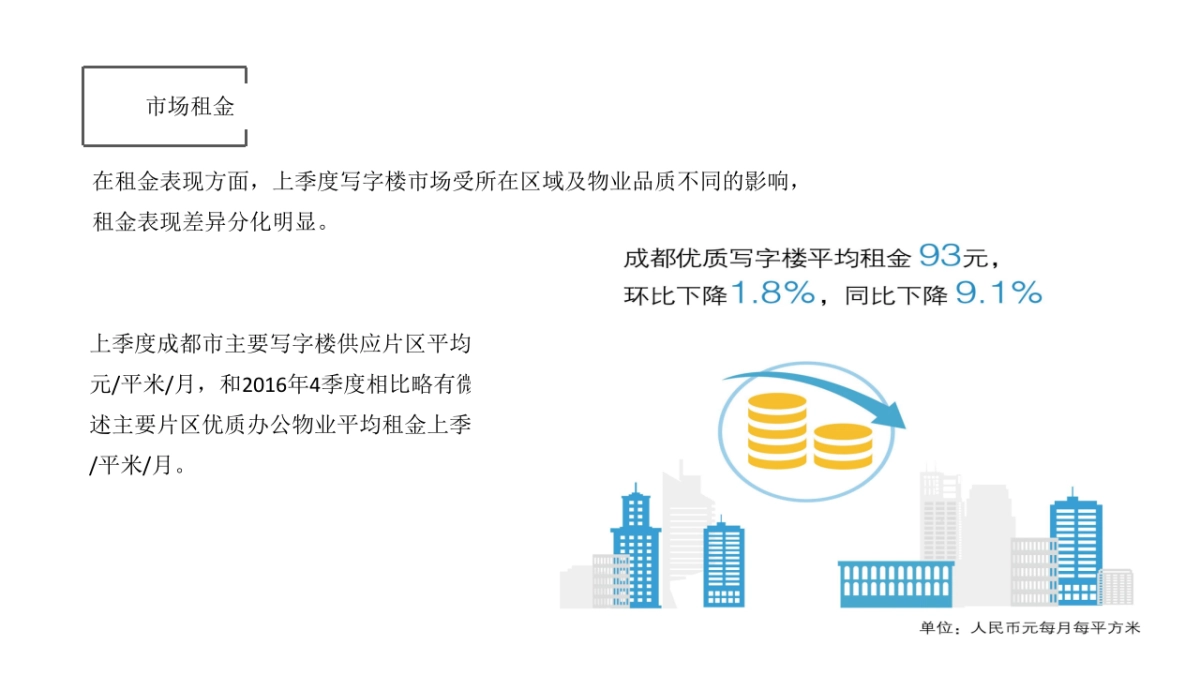 古怪科技-皇庭国际中心二次沟通案_第7页