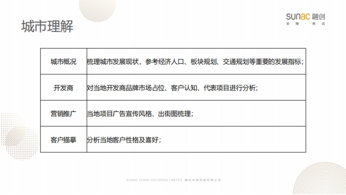 故事线汇报逻辑_第3页