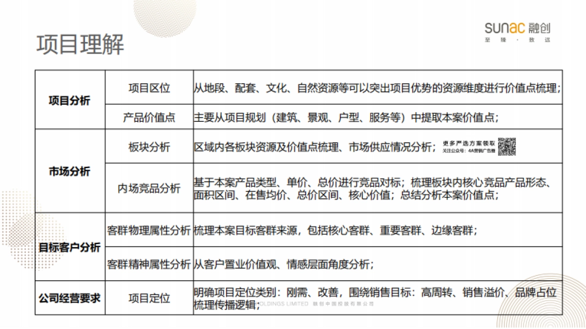 故事线汇报逻辑_第4页