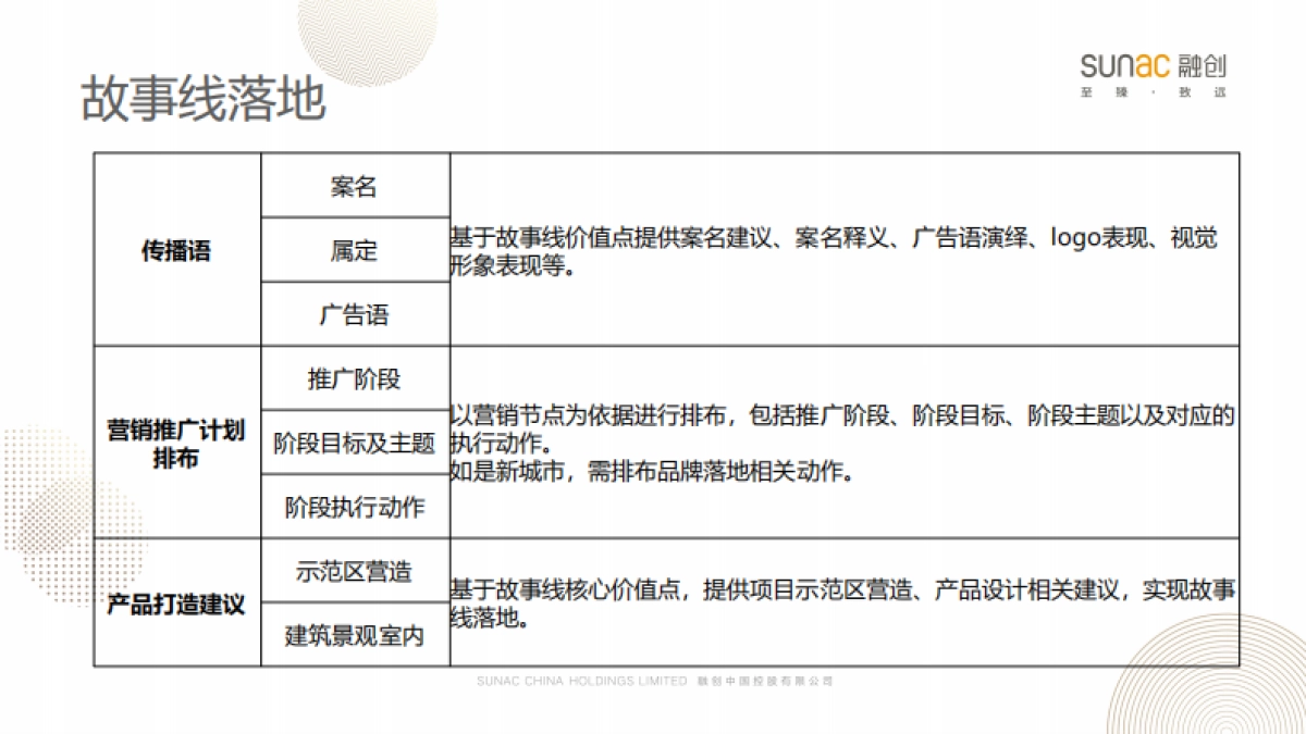 故事线汇报逻辑_第6页