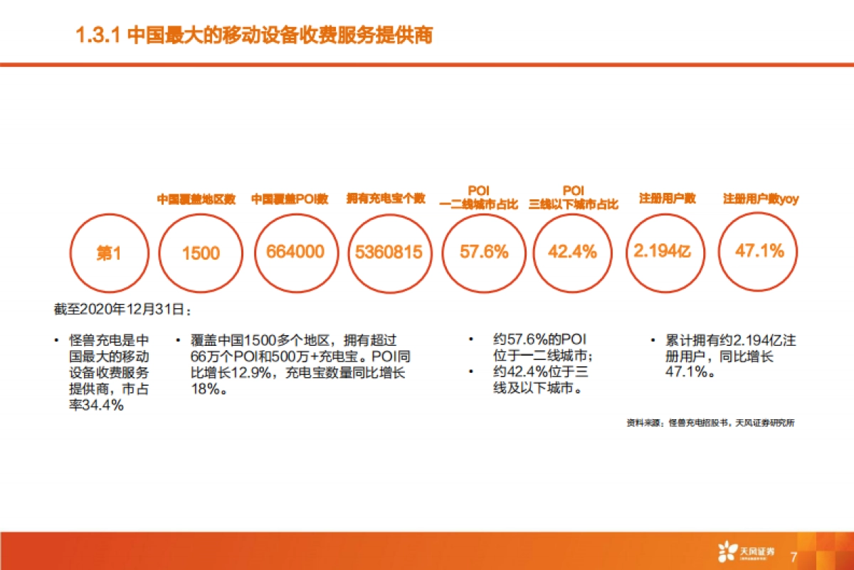 怪兽充电:共享充电宝龙头,需求刚性带来利润弹性-天风证券-35页_第7页
