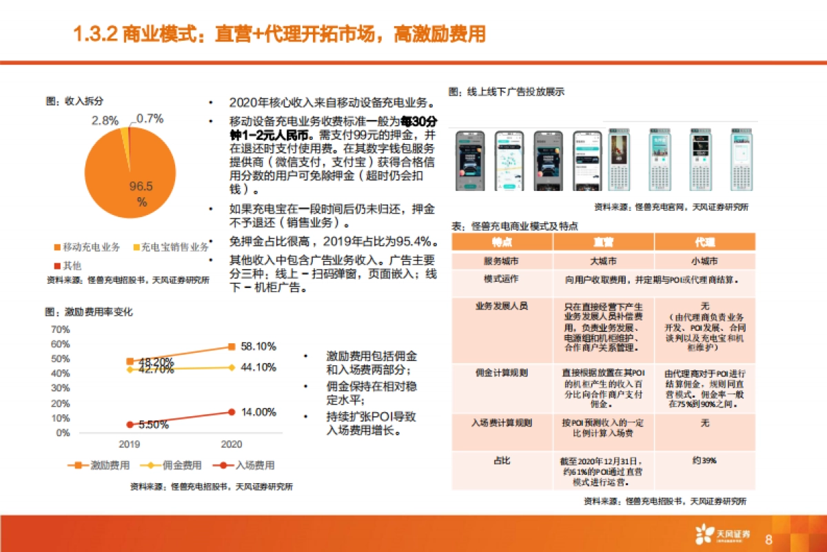 怪兽充电:共享充电宝龙头,需求刚性带来利润弹性-天风证券-35页_第8页
