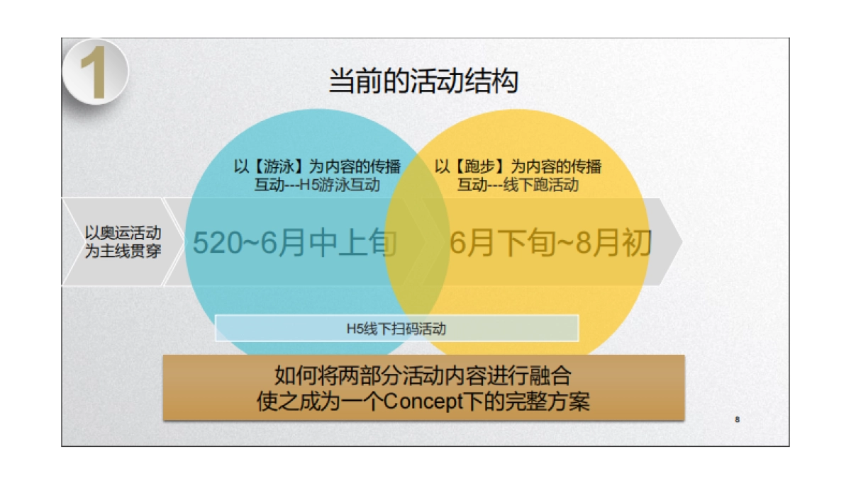 冠益乳 牛到里约与冠菌同行 策略方向规划_第8页