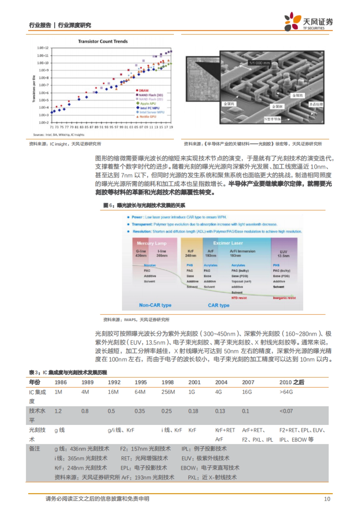 光刻胶：半导体材料皇冠上的明珠，迎来国产化机遇-天风证券-68页_第10页