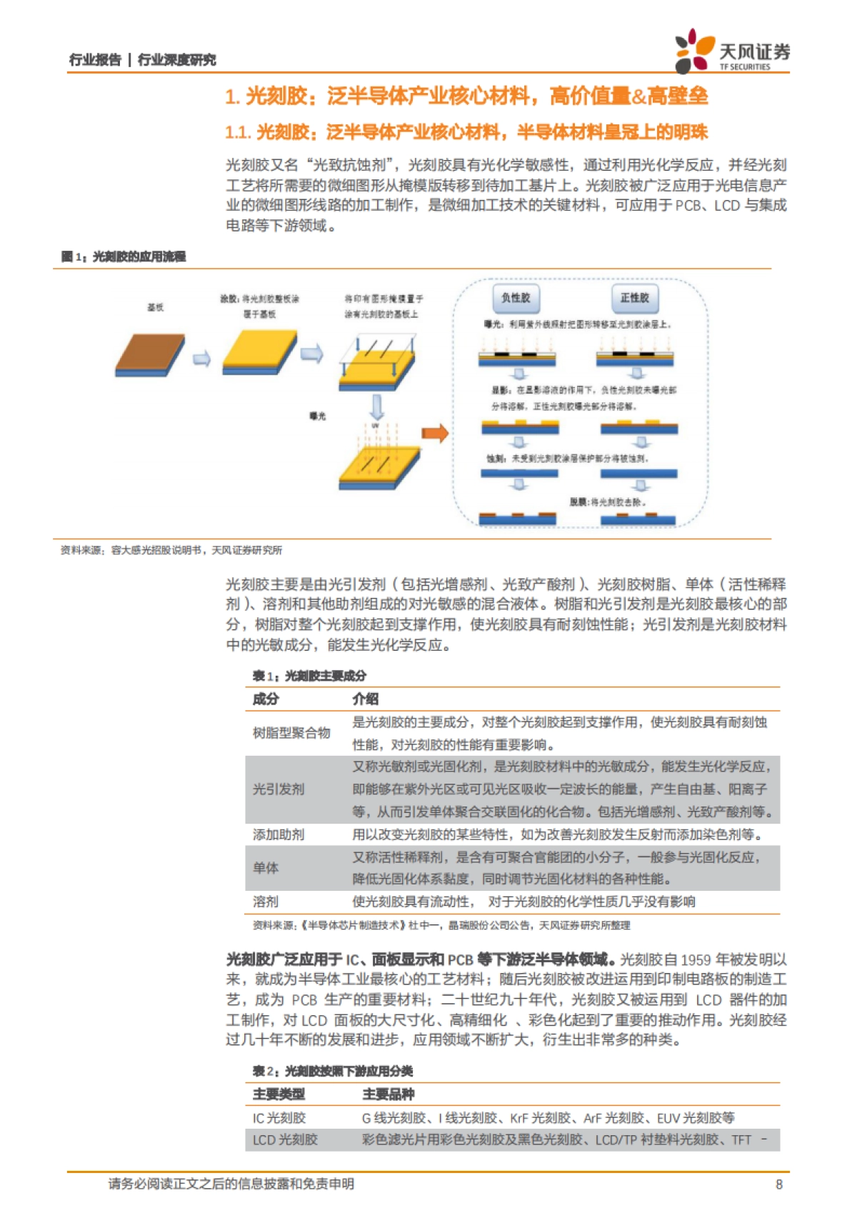 光刻胶：半导体材料皇冠上的明珠，迎来国产化机遇-天风证券-68页_第8页