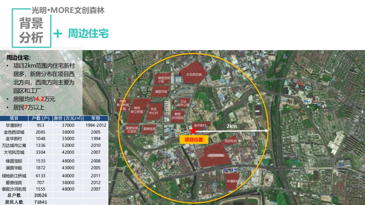 光明MORE文创森林投标方案_第5页