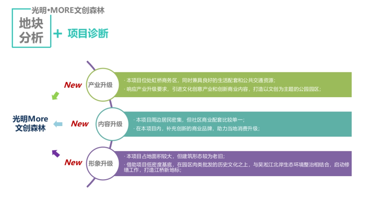 光明MORE文创森林投标方案_第8页