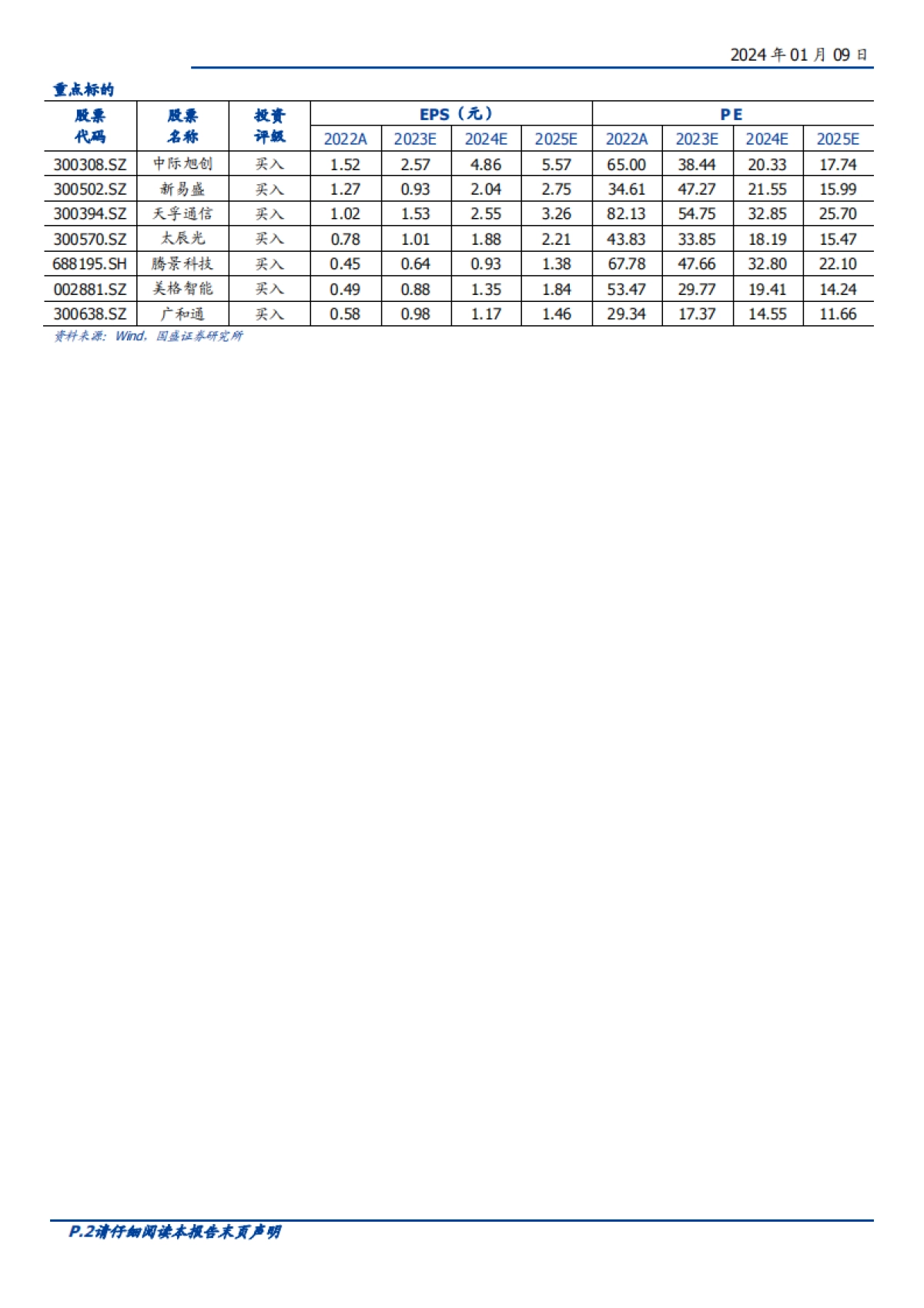 光子的黄金十年——AI拉动下的光学革命-49页_第2页