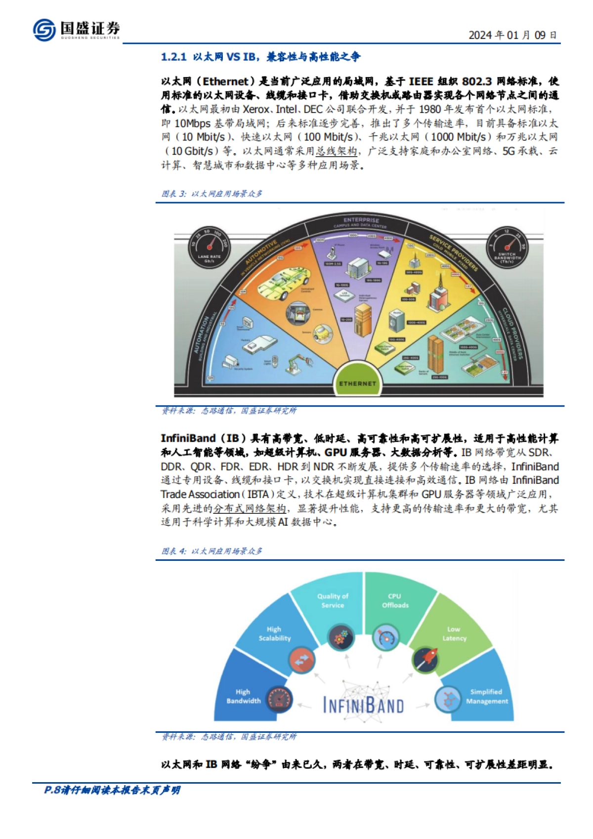 光子的黄金十年——AI拉动下的光学革命-49页_第8页