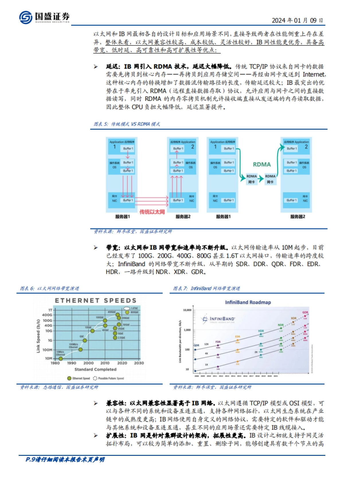光子的黄金十年——AI拉动下的光学革命-49页_第9页