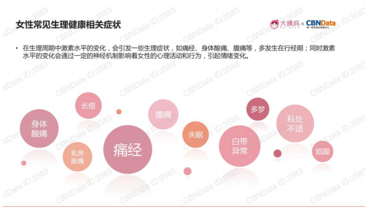 广禾堂女性经期饮品方案(终)_第4页