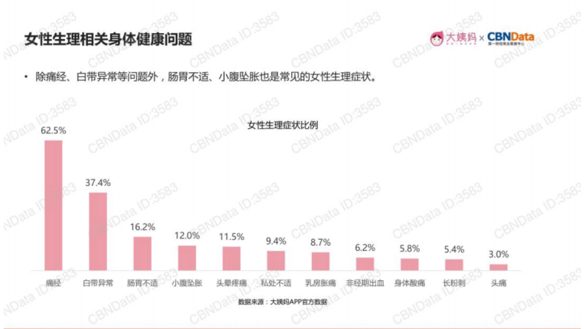 广禾堂女性经期饮品方案(终)_第5页