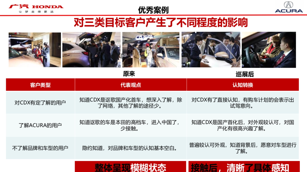 广汽CDX巡展规划_第10页